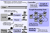 LLMs Graph of Thoughts Framework