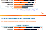 RPA satisfaction: business value vs cost reduction!