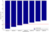 Impact of Artificial Intelligence on Services Inflation as compared to China’s effect on Goods…