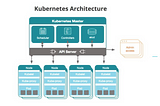 How Kubernetes is used in Industries and what all use cases are solved by Kubernetes?