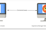 Adobe Connected Assets