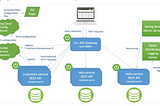 Java Application in Azure Spring Apps