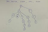 Understanding Data Structures and algorithms used in order to select the right framework for a…