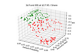 Modeling Eagle Point Credit Company in Python