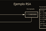 Descifrando claves de cifrado asimétrico — Implementando y vulnerando RSA