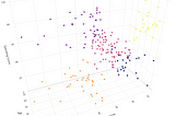 A Visual Introduction to Clustering with KMeans