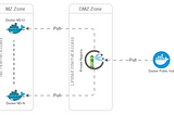 Private registry install for Docker.