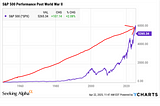 Why Would Anyone Risk Their Life Savings in the Stock Market?