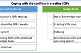 3. Coping with the conflicts in creating SOPs