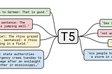 Blazing Fast Inference with Quantized ONNX Models