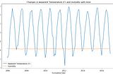 Meteorological Data Analysis using Python