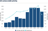 The trend of venture debt and its risks