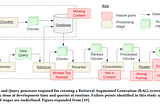 From : https://arxiv.org/pdf/2401.05856.pdf