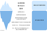 線上問診：以為省了時間，其實繞了遠路