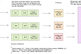 Micro Frontends: How It Changed Our Development Process