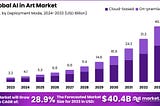 “AI in Art Market: Transforming Artistic Expression through Technology”