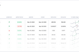 Introducing SanR: The “missing piece” of DeFi