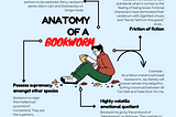 THE ANATOMY OF A BOOKWORM