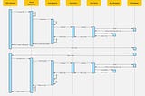 How and Why We Rolled Our Own Field Encryption Using Entity Framework