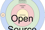 VizHub is Open Source