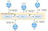 Infrastructure for security token