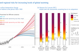 A Primer on Negative Emissions Technologies