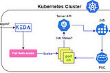 Shared Dependencies Between Multiple Application Instances on Kubernetes