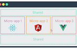 La revolución de los Micro-Front-End