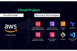 Implementation of a set of EC2 instances using Terraform and AWS Systems Manager configuration with…