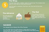 Broadway Lingo: A Super Useful Infographic