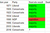 Why you should be worried Doug Ford will win another majority