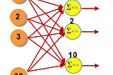 Deep Learning — Classification Example