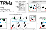 CTRMs: Learning to Construct Cooperative Timed Roadmaps for Multi-agent Path Planning in Continuous…