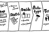 Mi primer Design Sprint: ¿Cómo reducir la ansiedad tecnológica?