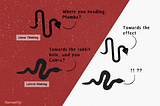 Cobra Effect: How your thinking is messing up