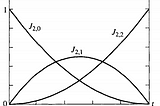 Drawing Bezier Curves on the CPU