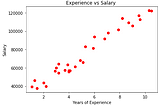 Derivation of the Normal Equation of Linear Regression problem