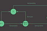 Using C, C++ and Objective-C frameworks in Swift apps