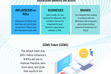 GEMSTRA-The Future Influencer & KOL Economy (Infographic)