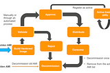 Building your Gold AMI’s using Packer