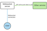 Building an Elixir cluster on ECS