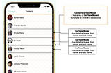 MVVM + POP to deal with complex UI