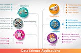 Why Data Science is Evolving so much?