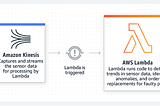 AWS Lambda