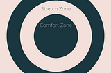 Comfortable, stretching, or dangerous: Where are you? Where are you really?