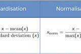 Efficient Data Preprocessing.