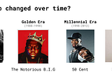 Rap Over Time: A Textual Data Analysis