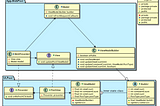 Eliminating dependencies with design patterns on Android