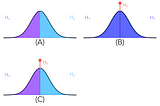 Redefining statistical significance: the statistical arguments