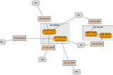 Supporting next level IXP topologies